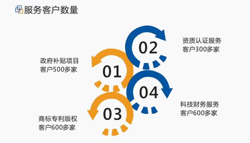政府质量奖 政府质量奖