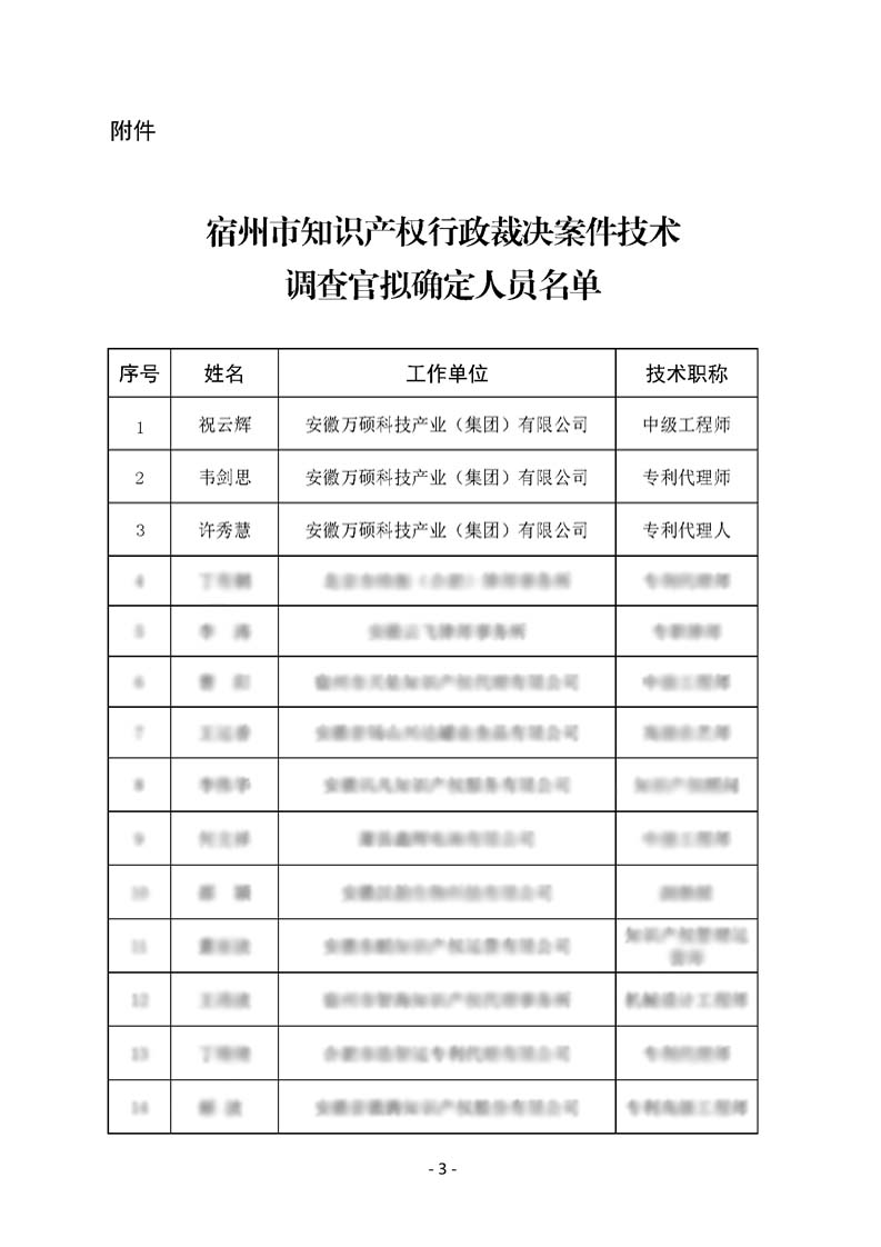 热烈祝贺尊龙凯时人生就搏集团董事长祝云辉、专利代理师韦剑思、许秀慧被评为宿州市知识产权行政裁决案件技术调查官